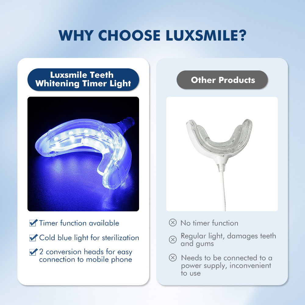Luxsmile Smart LED Teeth White - огляд і ціна Teeth Whitening Gel Pen